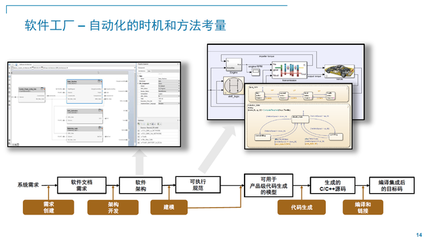 2022 MathWorks中國汽車年會(huì) 軟件定義汽車成為行業(yè)新共識(shí)